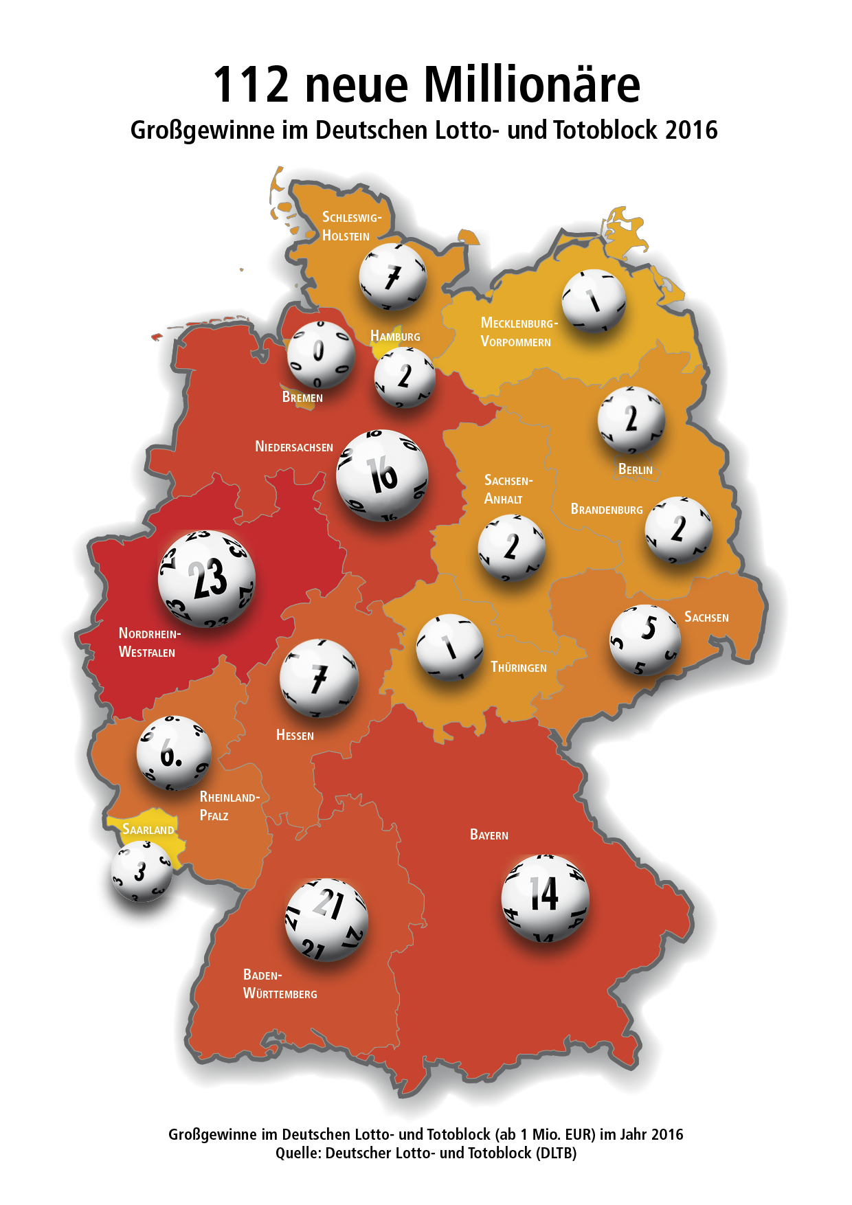 112 neue Millionäre