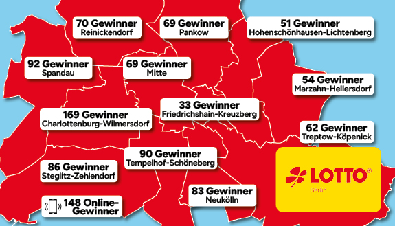 Berliner Gewinner 2025