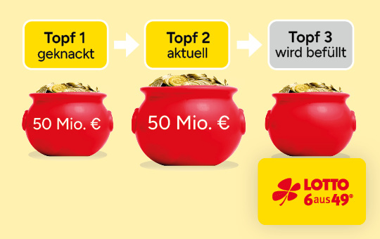 Jackpott&ouml;pfe der Gewinnklasse 1 LOTTO 6aus49