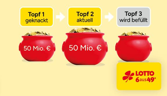 Jackpott&ouml;pfe der Gewinnklasse 1 LOTTO 6aus49